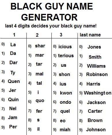 Black guy name generator